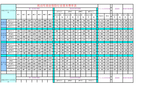 机动车商业险行业基本费率表