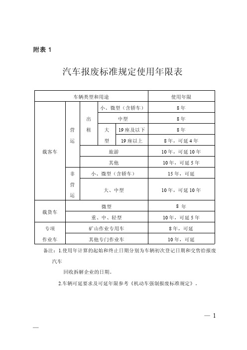 汽车报废标准规定使用年限表