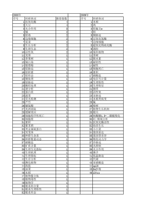 【浙江省自然科学基金】_植物生理_期刊发文热词逐年推荐_20140811