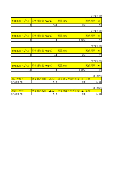 加药装置选择公式