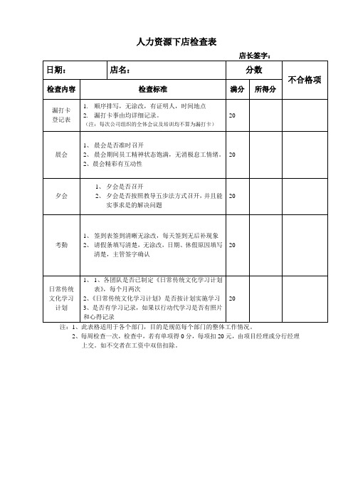 人力资源下店检查表)