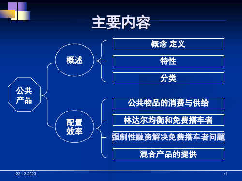 公共物品PPT课件