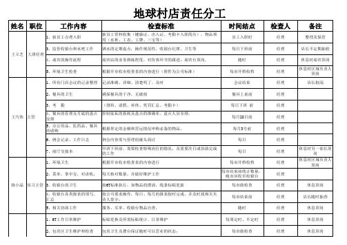 酒店餐饮工作责任分工表