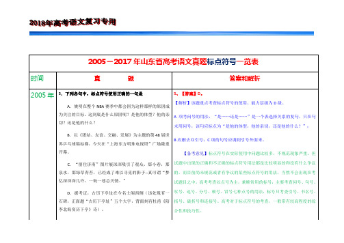 2005-2017年山东省高考语文真题标点符号一览表