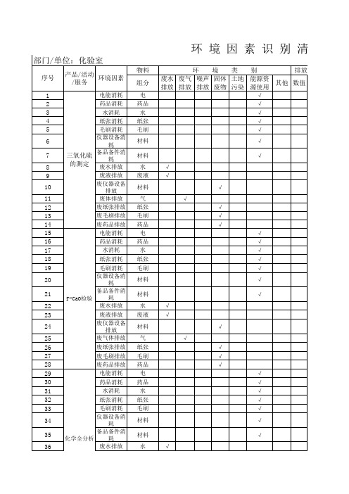 化验室环境因素清单