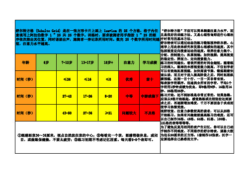 舒尔特方格