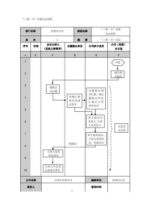 三重一大决策会议流程.doc