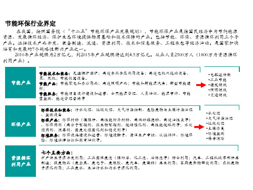 节能环保产业政策汇总