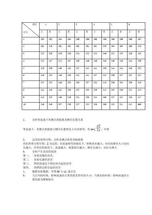 伯努利实验数据