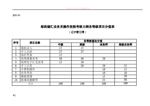 邮政储汇业务员技能操作考试大纲