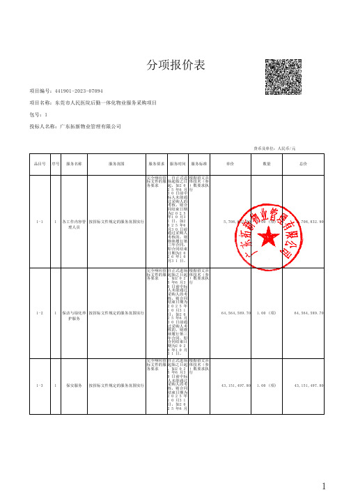 分项报价表