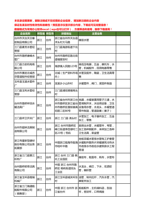 新版浙江省台州水管工商企业公司商家名录名单联系方式大全179家