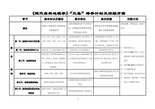 现代自然地理学三基培养计划及训练方案