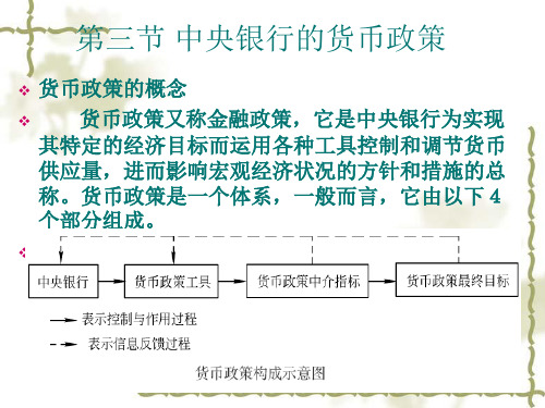 5-3中央银行的货币政策