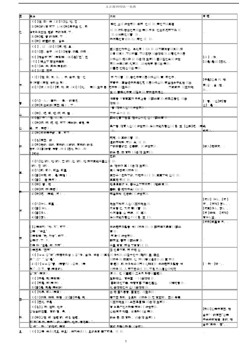 (完整word版)初中常见文言文虚词一览表(版).doc