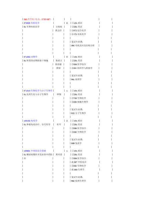 中山大学2005年硕士学位研究生招生目录3