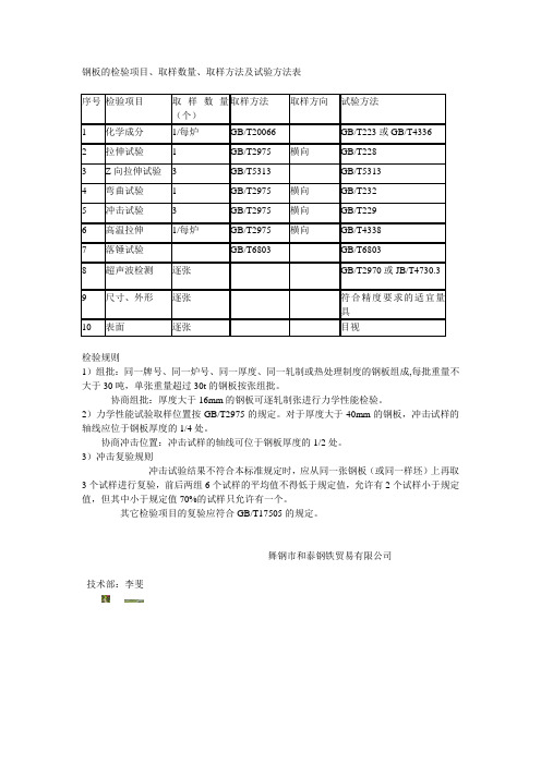 钢板的检验项目、取样数量、取样方法及试验方法表