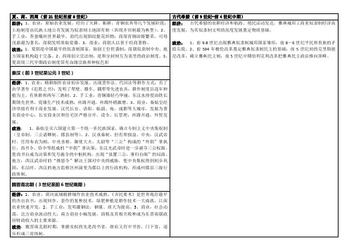 中外经济政治对比