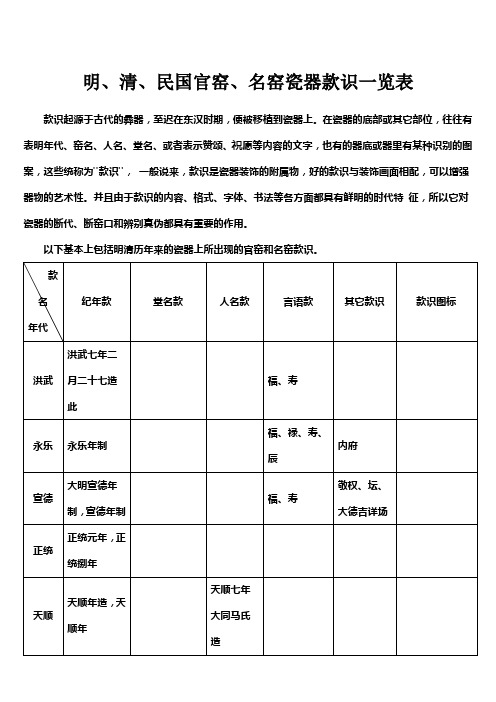 明、清、民国官窑、名窑瓷器款识一览表