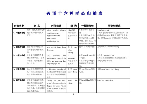 英语十六时态表格完整总结