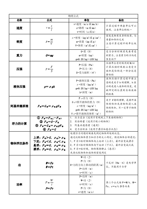 人教版初中物理公式大全