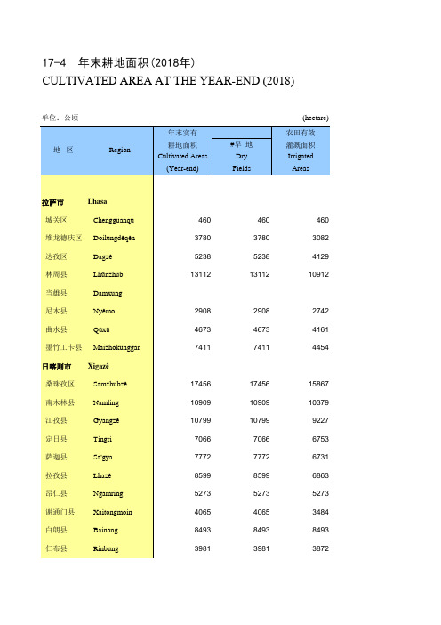 西藏拉萨日喀则昌都林芝山南那曲阿里县市区：17-4_年末耕地面积(2018年)