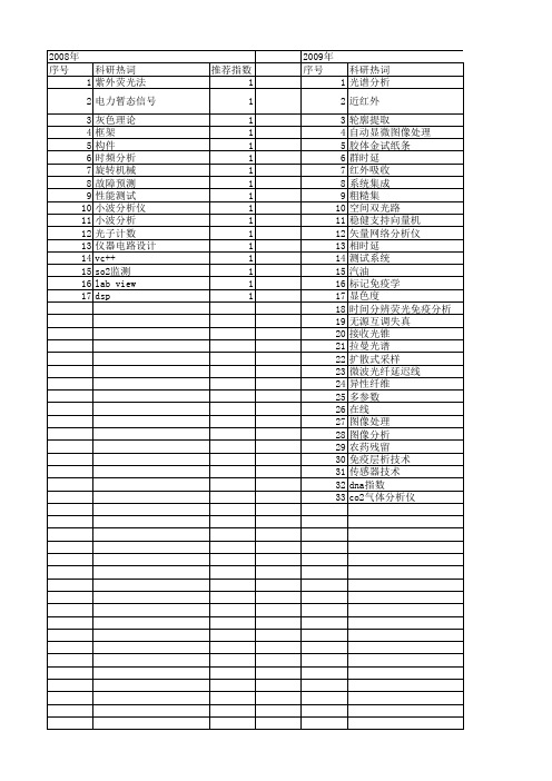 【仪器仪表学报】_分析仪_期刊发文热词逐年推荐_20140726