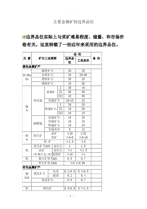 主要金属矿的边界品位及工业品位