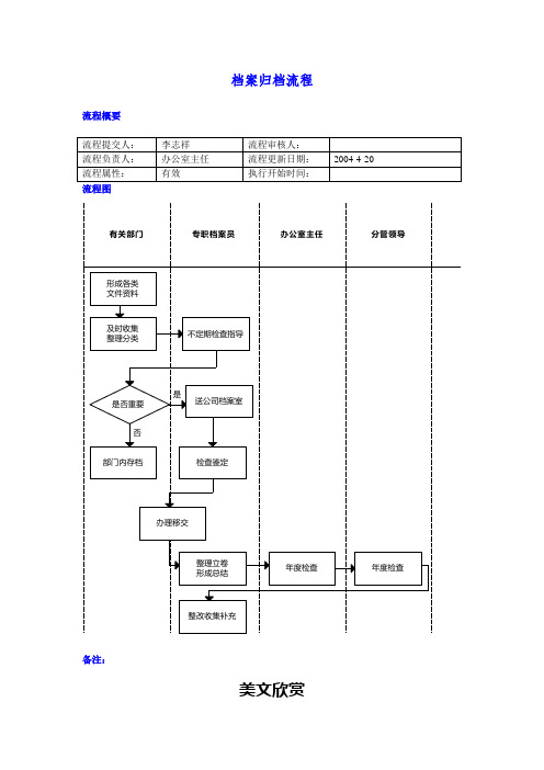 档案归档流程.doc