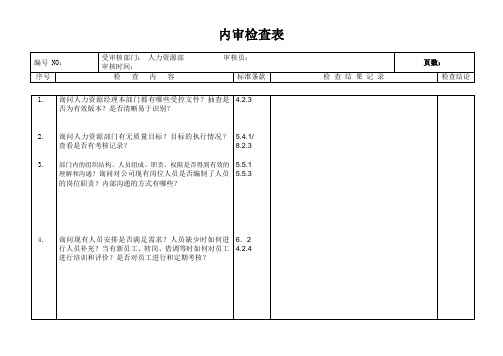 内审检查表-人力资源