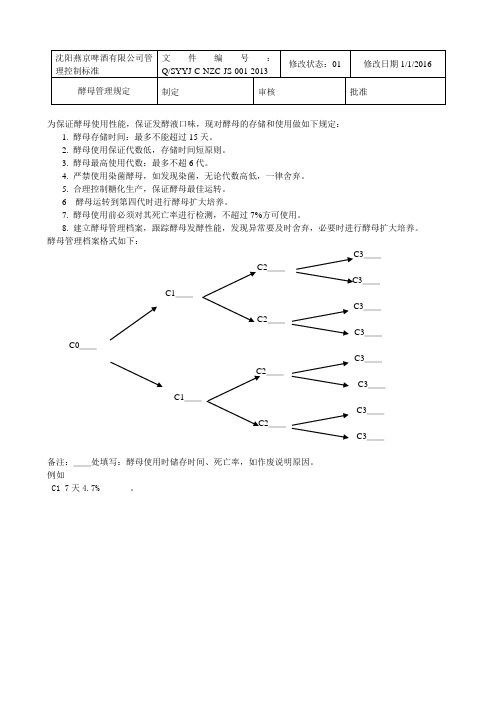 酵母管理规定