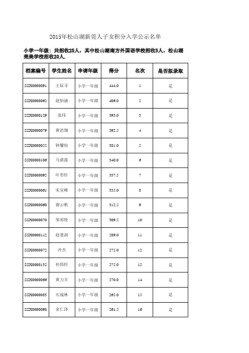 松山湖新莞人子女积分入学最终排名表