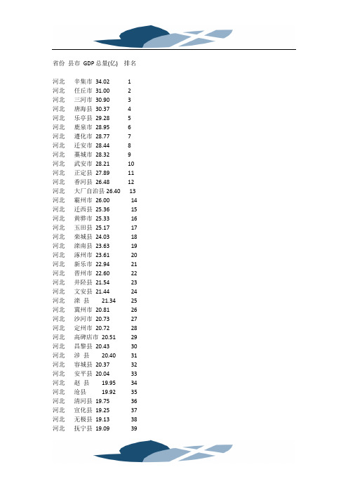 2010河北省县市GDP总量(亿)排名