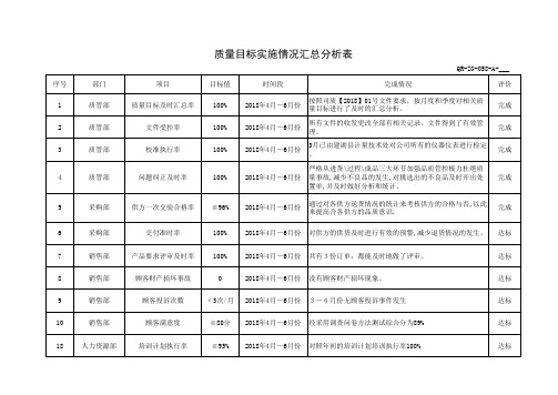 质量目标实施情况汇总分析表