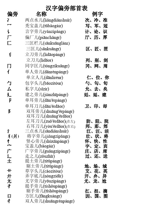 汉字偏旁部首表1