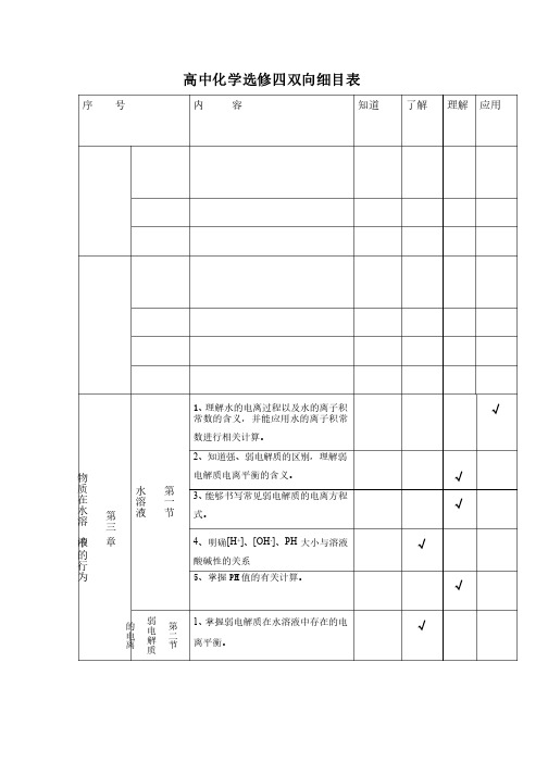 高中化学选修四双向细目表