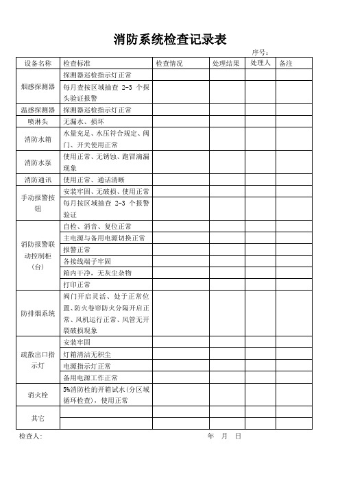 消防系统检查记录表