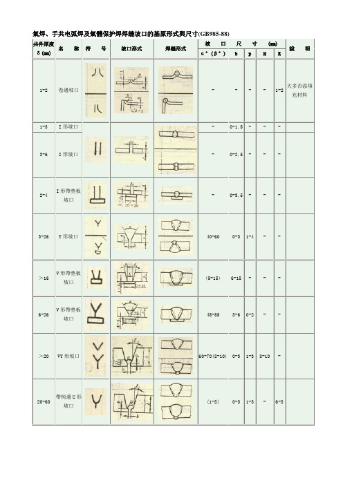 气焊、手工电弧焊及气体保护焊焊缝坡口的基本形式与尺寸(gb985-88)技术资料