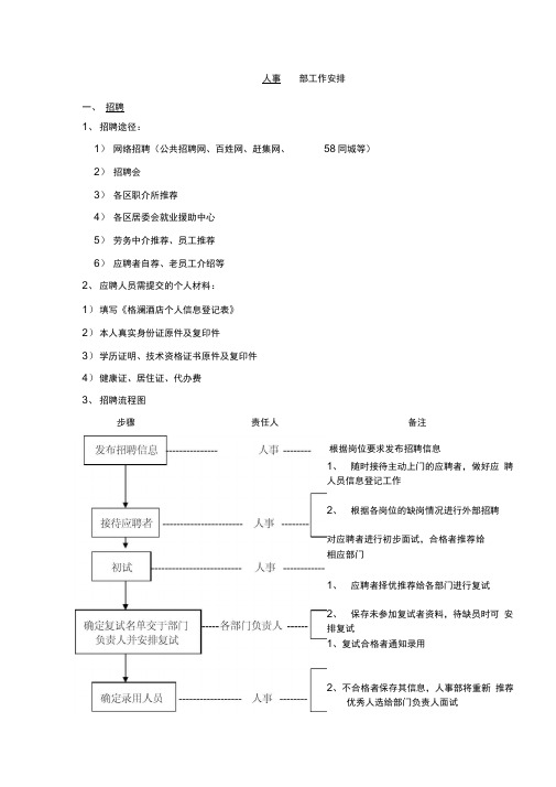 酒店人事管理工作流程