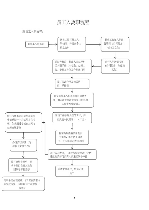 员工入职流程图及离职流程图