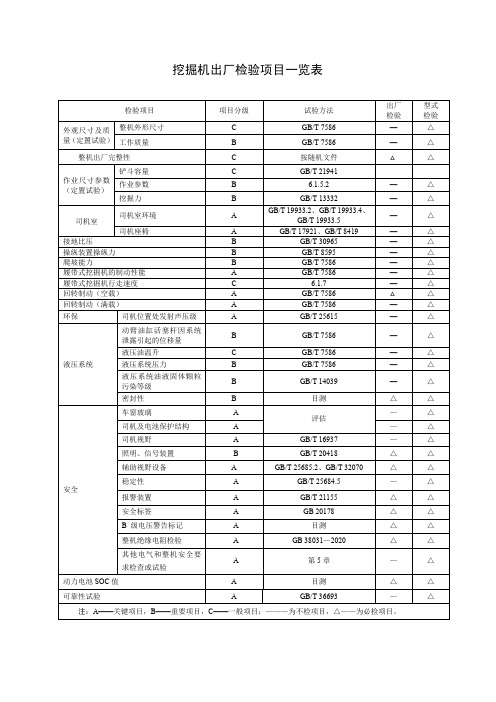 挖掘机出厂检验项目一览表