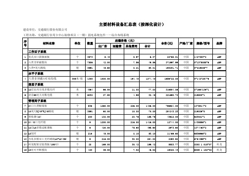 综合布线系统设备材料汇总表(按工程量清单)--