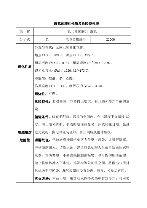 液氮的理化性质及危险特性表