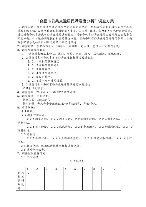 合肥市公共交通居民满意度分析