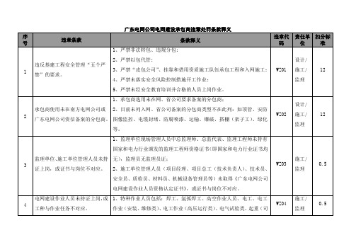 广东电网公司电网建设承包商违章处罚条款释义