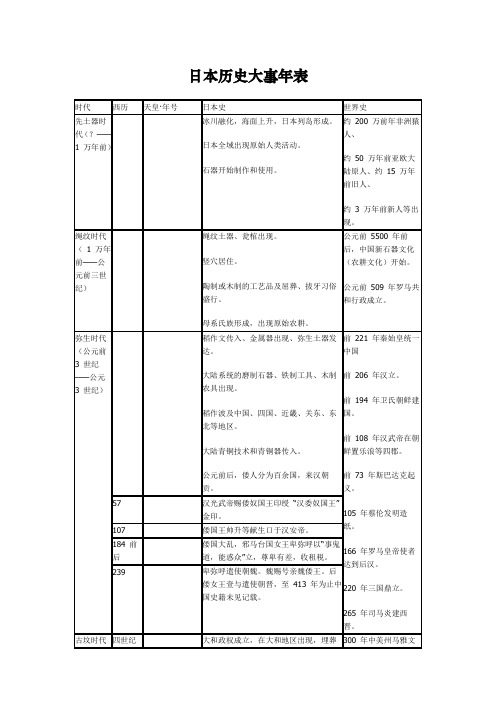 日本历史大事年表