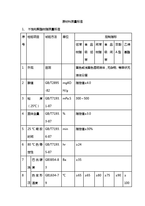 FRP管道原材料质量标准