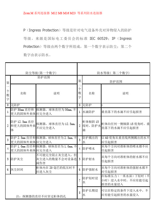 M8 M12连接器防水标准 国际防水标准