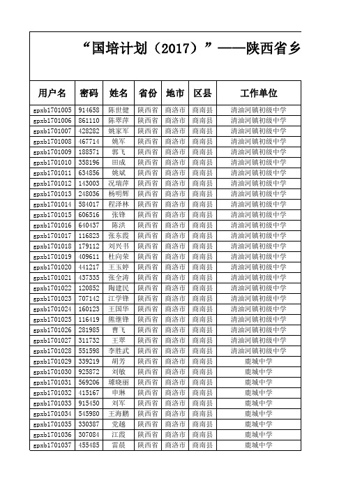 陕西省乡村中小学教师网络研修与校本研修整合培训学员账号表(商南县849人)2017.10.13 (1)