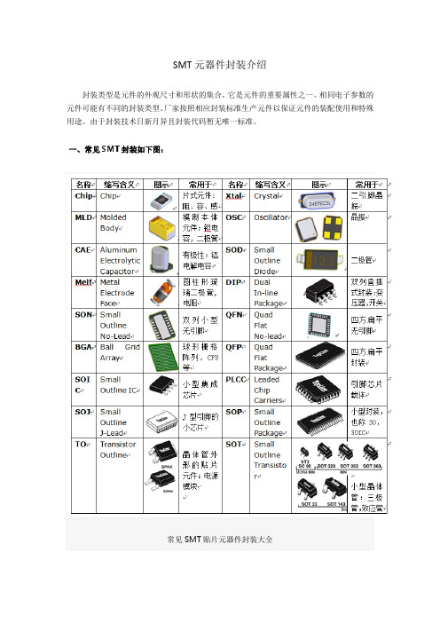 SMT元器件封装介绍